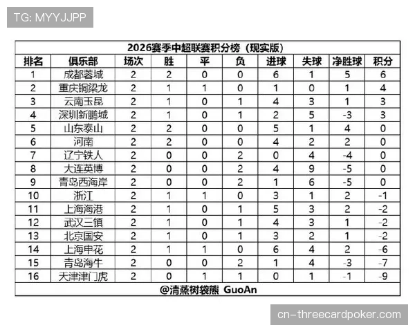 【2026年中超联赛·深度·分析积分榜中游混战：谁能在四月后确立争夺季后赛席位的优势？